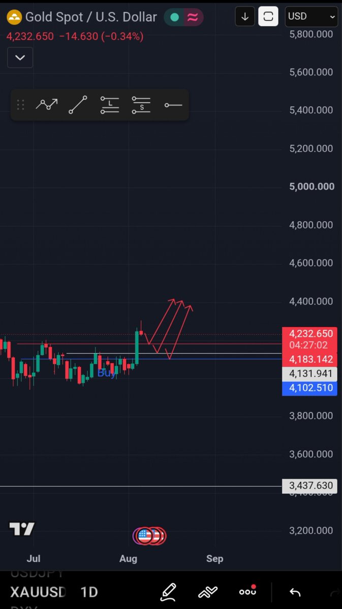 AURION_Gold's tweet photo. 1D
1M
2028=8000
#GOLD #XAUUSD #EURUSD #GBPUSD #DXY #FX #BTC #USDJPY #XAGUSD https://t.co/hbPYP5Lj6v
