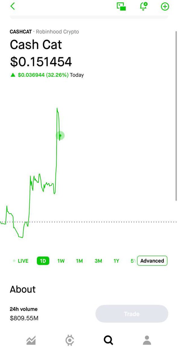 Bluechips_AI's tweet photo. @spinor_ 800M VOLUME, $CASHCAT WILL HIT BILLIONS THIS CYCLE https://t.co/m4uEvzsj3w