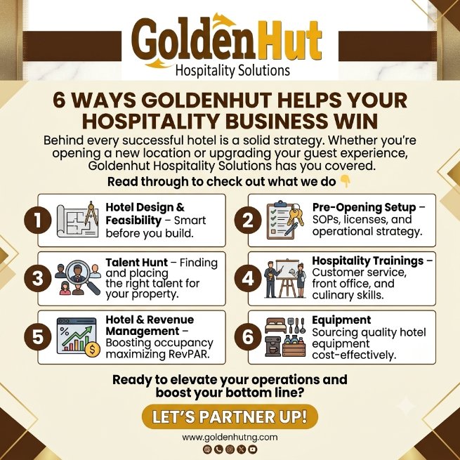 GoldenhutHS's tweet photo. 6 Ways @Goldenhut Helps Your Hospitality Business Win 
Design &amp; Feasibility
Pre-Opening Setup &amp; SOPs
Talent Acquisition
Hospitality Training
Revenue Management &amp; RevPAR
Equipment Procurement
Ready to boost your bottom line? Let’s partner up!

 https://t.co/8taXjo4mnK

#Hotel https://t.co/XrKRcA2jpt