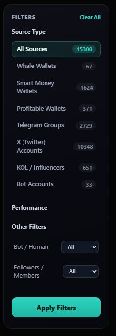 RoaiScalper's tweet photo. We just crossed 15k tracked intelligence sources on opessignals!

Every telegram group, every x caller, all scored the same way: win rate, avg multiple, signal frequency, dip behavior. no manual curation, no "trust me bro" list

The bigger that number gets, the earlier we catch a good source before the rest of the timeline notices them

https://t.co/cblZSGLNB8

^RX