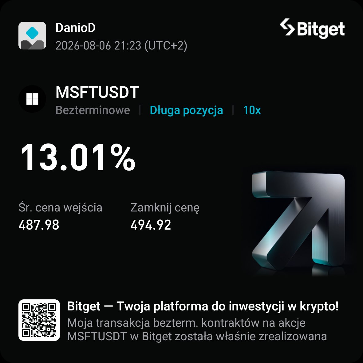 Daniel150397151's tweet photo. Z świec L M15 zaksiegowane 0,05% dzięki @KarolusTrading #BCStrategy https://t.co/Yw8eweiK8j