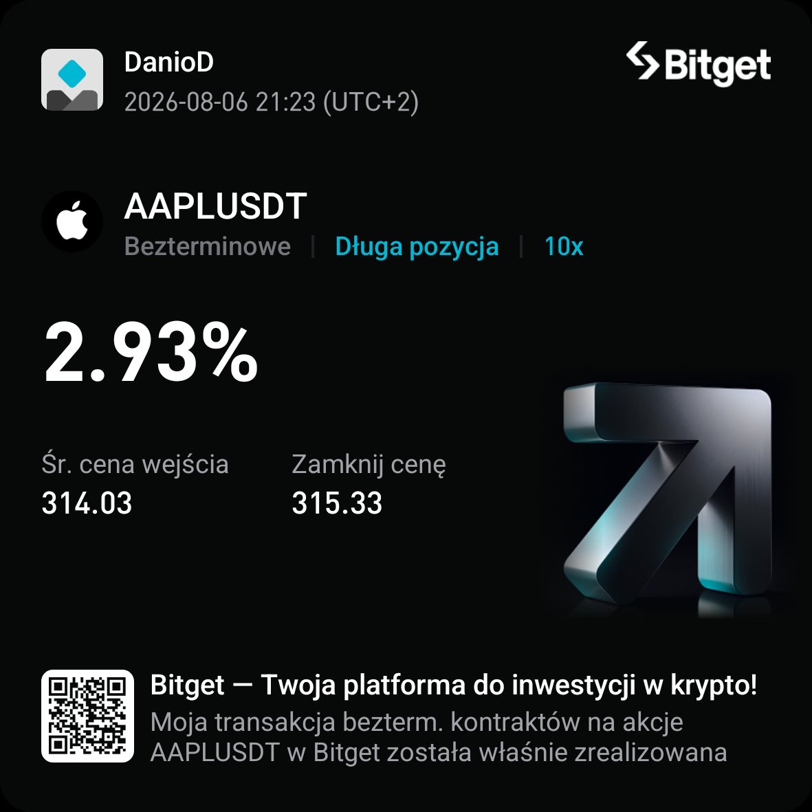 Daniel150397151's tweet photo. Z świec L M15 zaksiegowane 0,05% dzięki @KarolusTrading #BCStrategy https://t.co/Yw8eweiK8j