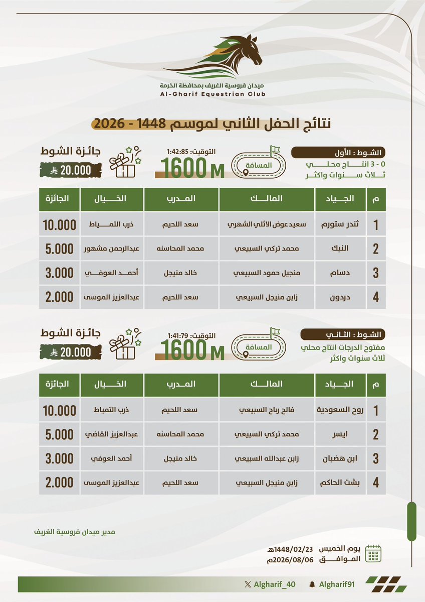 Algarif_40 tweet picture