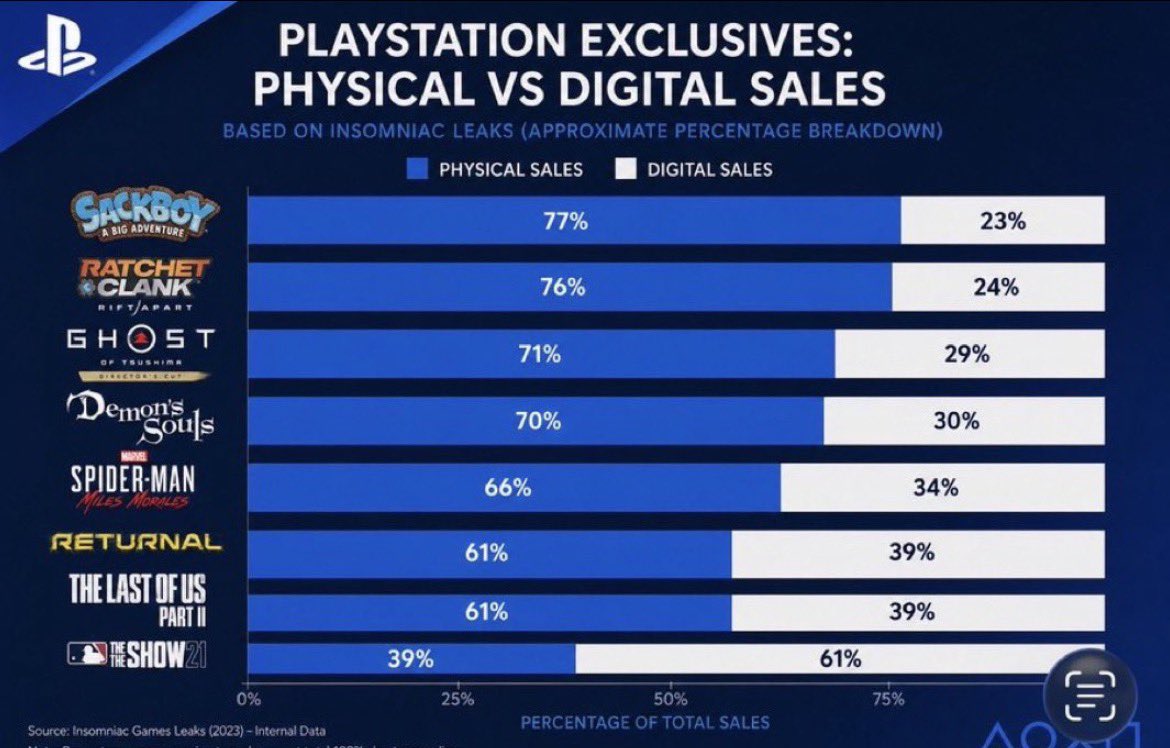 Levonaxper's tweet photo. They lie to you. Fuck PlayStation 
#PSBlackout https://t.co/Iq92j6WFEo