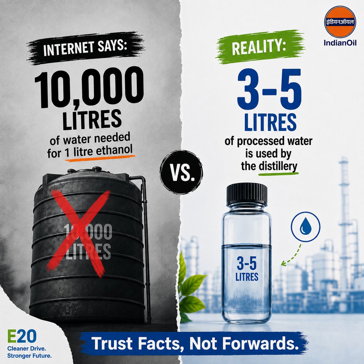 IOCL_Gujarat's tweet photo. Common myth claims 1 litre of ethanol needs 10,000 litres of water. Reality: Ethanol plants use only 3–5 litres of processed water per litre of ethanol and operate with Zero Liquid Discharge (ZLD) systems.  

Verify facts before you forward the message.

#MythVsReality #E20 https://t.co/jaO9DkCQS6