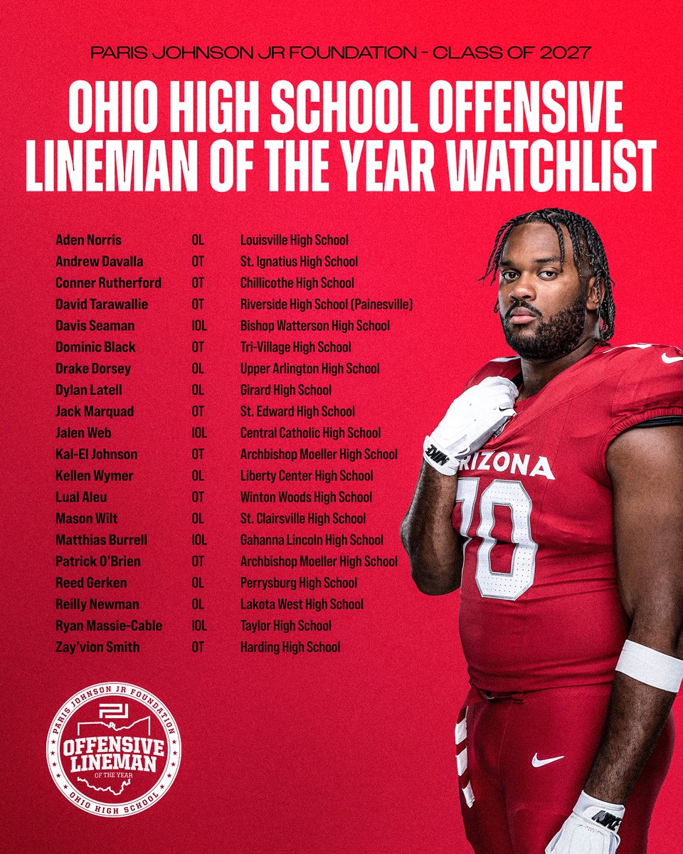 PassYourPast's tweet photo. Proud to announce the 2nd Annual Paris Johnson Jr. Foundation Ohio High School Offensive Lineman of the Year Award in partnership with OHSAA. Here is the 2026 Watch List - congrats and best of luck to all of the student athletes!!! ๐
#OhioFootball #OHSAA #BuiltInTheTrenches https://t.co/HDFQS40hTH