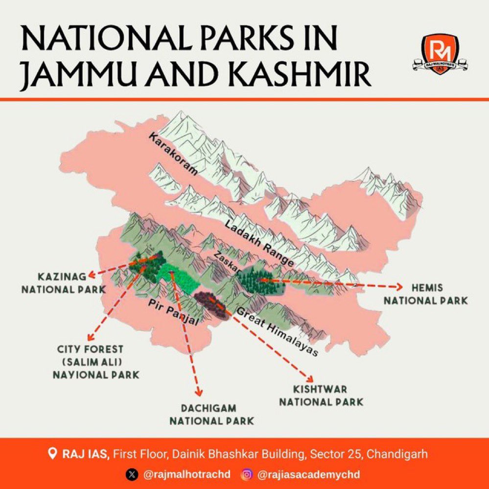 Rajmalhotrachd's tweet photo. National Park in Jammu and Kashmir 📍

Save , Bookmark and retweet 

#upsc https://t.co/pl1M8YZQUD
