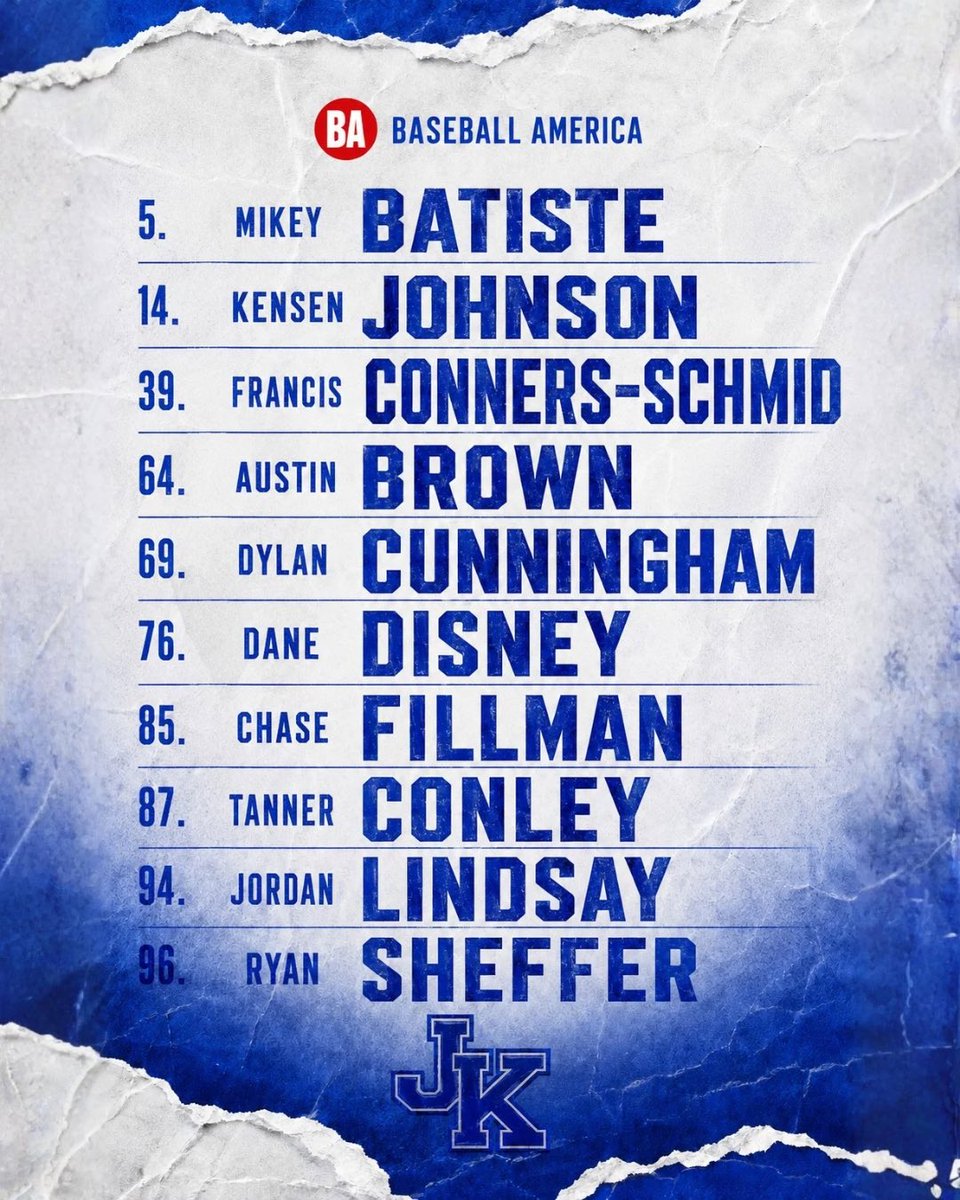 JKselectBSB's tweet photo. Congratulations to our 10 athletes ranked among the Top 100 High School Draft Prospects in the Class of 2028.
The next generation is here!๐ค
#JKSelect | #BaseballAmerica https://t.co/mrdtbJPXIw