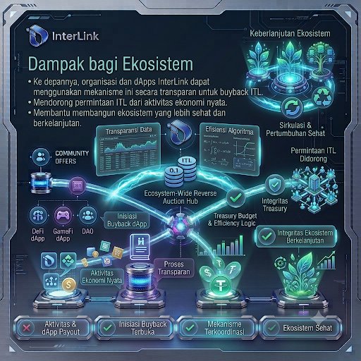 whooismeez's tweet photo. Dampak bagi Ekosistem

Ke depannya, organisasi dan dApps di ekosistem InterLink dapat membeli kembali ITL melalui mekanisme yang transparan, sehingga mendorong permintaan nyata dan memperkuat ekosistem.

#InterLink #ITLG #ITL https://t.co/XWbFJxiu2y
