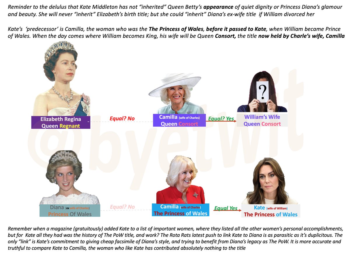 byetwit's tweet photo. #ThrowbackThursday
#InconvenientTruth 

Whenever there's a 'positive' comparison btwn Princess Diana &amp; her melanated DiL..the Rota Rats quickly bring out  their "why Fake is the true heir"

Disrepsecting the FACT that Kkkate is #CamillaConsortsWithAbuser true heir😏 https://t.co/uxV2uiGC9n