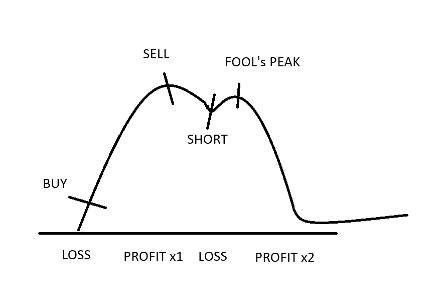 griffintuckerau's tweet photo. not financial advice... i present: the fedora https://t.co/UsJeSPZi4f