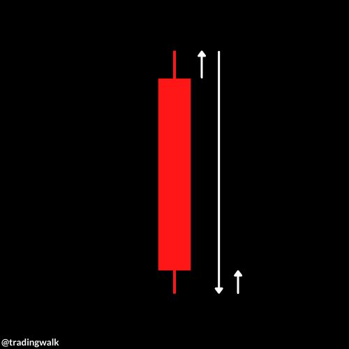 krisperio's tweet photo. @RobinhoodApp wanna buy and see this candle after did it https://t.co/7n50cXUcGE