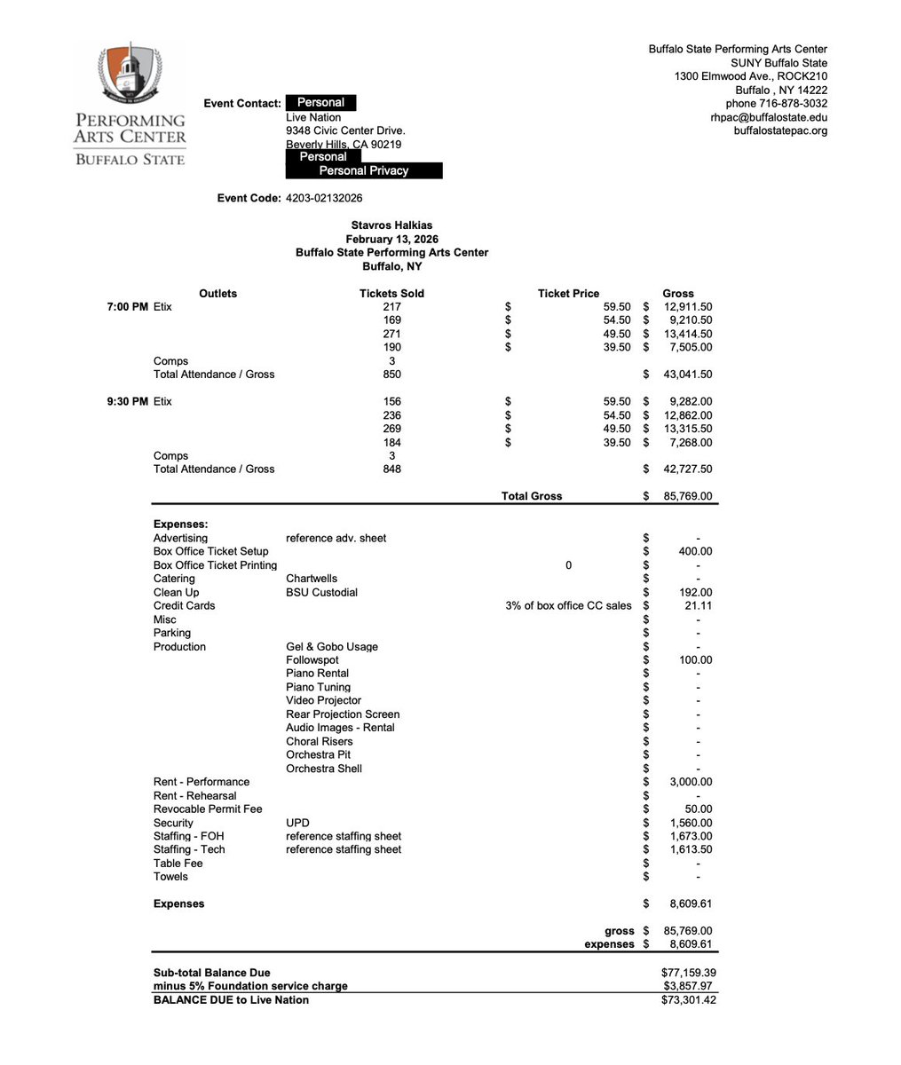 sasimons's tweet photo. here's how much Stavros Halkias's show at Buffalo State made back in February. find more comedy contracts and payment records like this at https://t.co/JMNkw4WdZz https://t.co/lyPMQ9B1nL