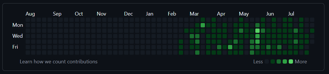 decka_chan's tweet photo. fuck now im contributing more on my work's gitlab instead of my own

give me back my free time 🥲 https://t.co/dl1bzxtSEk