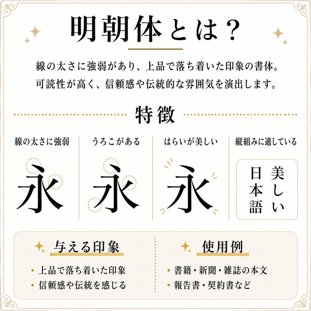 87_moji_design's tweet photo. 明朝体───

縦線と横線に太さの差があり、
線の端に「うろこ」と呼ばれる飾りがあるのが特徴💡

繊細で落ち着いた印象があり、
書籍、新聞、雑誌、報告書などにも多く使われています👍️

知的さ、伝統的な雰囲気を出したいときにおすすめです😊

#Canva #デザイン #フォント #ココナラ https://t.co/yjWenzihX7
