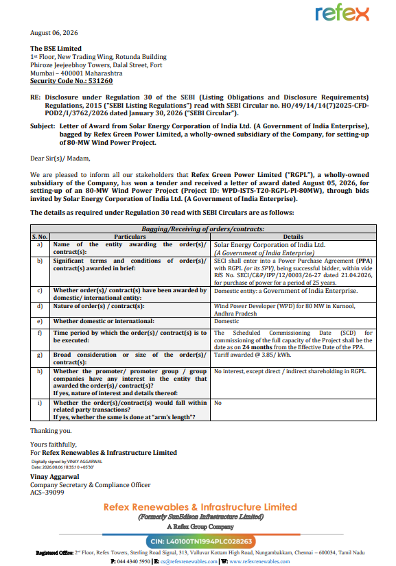 alkeshthakkar's tweet photo. DATED : 06/08/2026
#REFEXRENEW - 324.30
Letter of Award from Solar Energy Corporation of India Ltd. (A Government of India Enterprise), bagged by Refex Green Power Limited, a wholly-owned subsidiary of the Company, for setting-up of 80-MW Wind Power Project https://t.co/XlYnXENqdk