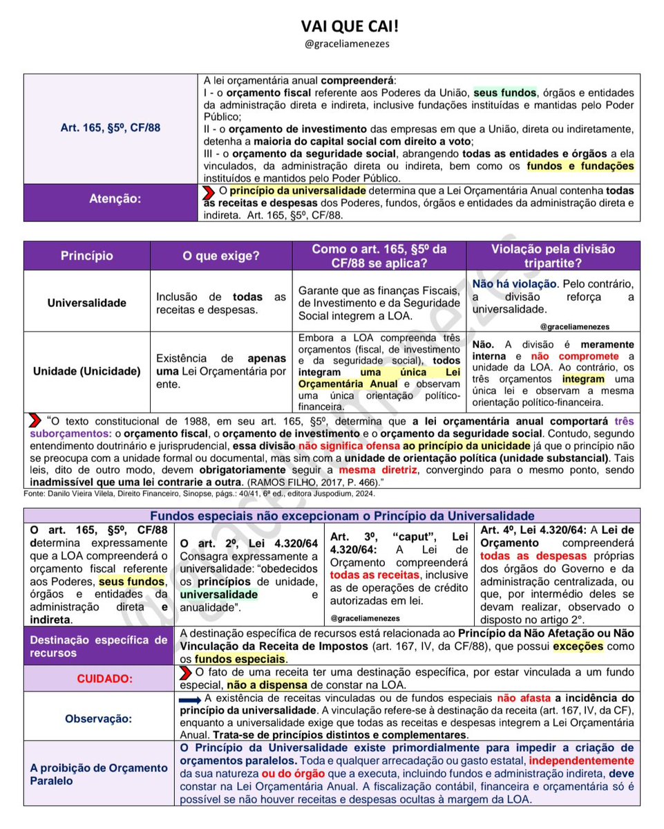 GraceliaMenezes's tweet photo. MATERIAL GRATUITO - ATUALIZADO!

Vai que cai! Tabelas com temas quentes de prova.

PRINCÍPIOS ORÇAMENTÁRIOS - Legalidade, Unidade, Universalidade e Orçamento-bruto ⤵️

https://t.co/AKjfdvPASc https://t.co/VMPBkRPTxi