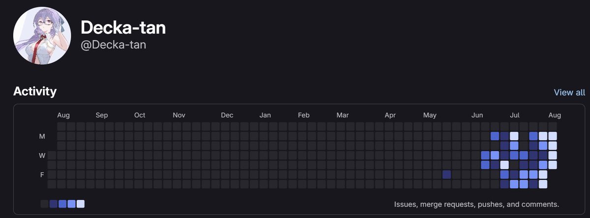 decka_chan's tweet photo. fuck now im contributing more on my work's gitlab instead of my own

give me back my free time 🥲 https://t.co/dl1bzxtSEk