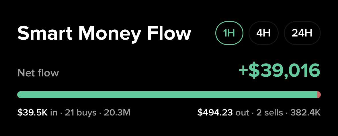 0datafound's tweet photo. solana:7ssJZGFT3twGqeYA1kvpoMWwZYvMZvrMEbjRaWgg46BL should follow solana:6GmAFSYs4gk3FDao5FzzySQpPZaWsa4rUJHacpMpUNgx 

Smart money is accumulating at these prices 

We might see new high soon imo

7ssJZGFT3twGqeYA1kvpoMWwZYvMZvrMEbjRaWgg46BL https://t.co/A1D0PPaxF0