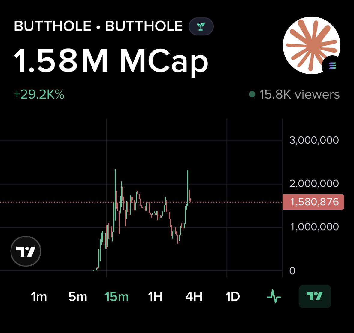 0datafound's tweet photo. solana:7ssJZGFT3twGqeYA1kvpoMWwZYvMZvrMEbjRaWgg46BL should follow solana:6GmAFSYs4gk3FDao5FzzySQpPZaWsa4rUJHacpMpUNgx 

Smart money is accumulating at these prices 

We might see new high soon imo

7ssJZGFT3twGqeYA1kvpoMWwZYvMZvrMEbjRaWgg46BL https://t.co/A1D0PPaxF0