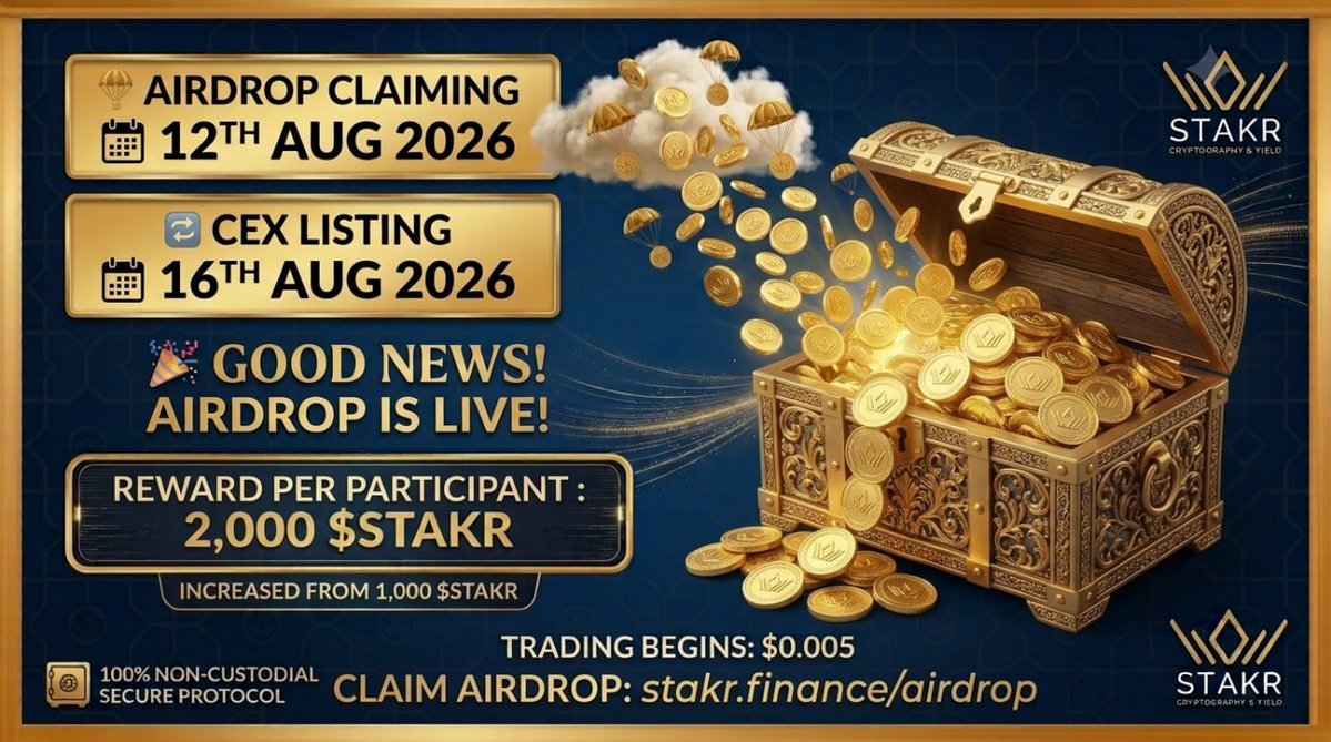 stakrstakings's tweet photo. 🎉 GOOD NEWS!

CEX LISTINGS STARTING FROM 16TH AUG 2026!

LISTING PRICE : $0.005

AIRDROP CLAIMING : 🪂 12TH AUGUST 2026
Participate Now : https://t.co/Jywx77ni8j

TRADING BEGINS 💱: 16TH AUG 2026 
Presale Live : https://t.co/TOaOg7cbos https://t.co/Nc8hwIdJzp