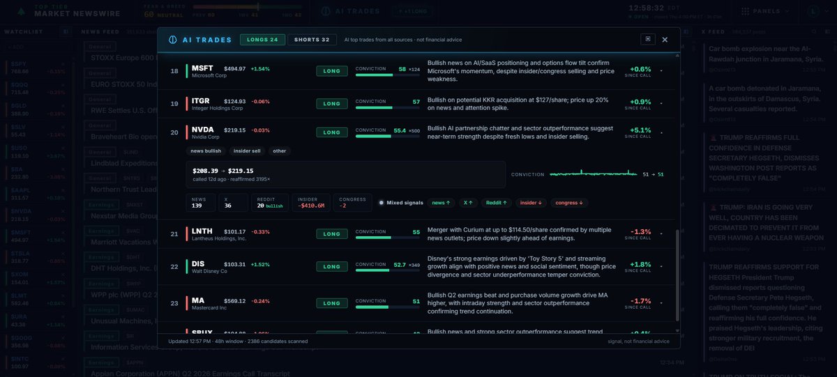 Atlantastanian's tweet photo. $NVDA &amp; $MSFT - currently listed as top long candidates on the Top Tier Newswire AI model. https://t.co/nFOdTBQJRB