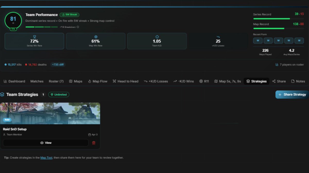 _CODStats's tweet photo. Your next winning play starts here ๐ง ๐ฅ
Draw, save & share competitive CoD strategies. Collaborate live & sync strats directly to your Stat-TrackR team ๐ฏ
๐ฅ Unlimited strategies with Premium
https://t.co/gjFlyGyOB0
#CODStats #CODLeague #CODTools #CODStrats #CallofDuty https://t.co/dtfEUUR3H3
