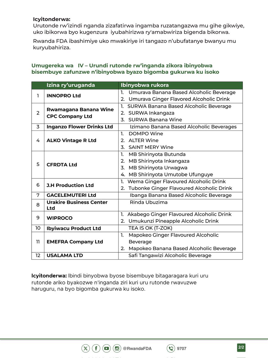 RwandaFDA's tweet photo. Rwanda FDA iramenyesha abantu bose ko yafunze kandi igatesha agaciro impushya zo gukora z’inganda zikora ibinyobwa bisembuye ziri ku Mugereka wa Kane.
————————
Rwanda FDA informs the public of the fourth list of alcoholic beverage manufacturing facilities ordered to cease operations, with their operating licences revoked.