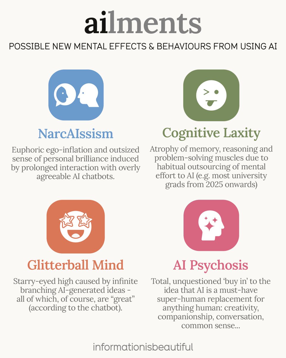 mccandelish's tweet photo. Is widespread AI adoption producing strange new mental habits &amp; behaviours nobody's officially named yet?

Here’s a charticle of some we’ve noticed. (Somewhat tongue-in-cheek. But you might recognise a few)
https://t.co/mn72m9lGO7

Any more? https://t.co/UwqQ6sgOQY