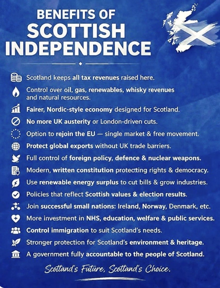 RabfaeKillie1's tweet photo. The question is not -
Can We ?
The questions are -
How do we ? &
When do we ?
#indyref #independence #indyref2 #snp #indy #endtheunion #republic #labourout #cashcow #deliver #election #yeswecan #Scotland https://t.co/v3D3o4PtF3