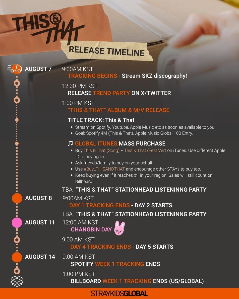 StrayKidsGlobal's tweet photo. 🚚 Stray Kids #THIS_AND_THAT 🚚
TO-DO / RELEASE TIMELINE

STAY, take note of the schedule and relevant hours as we celebrate #THIS_AND_THAT release!

📣 While waiting, stream @Stray_Kids music! https://t.co/WE33zEHrBs