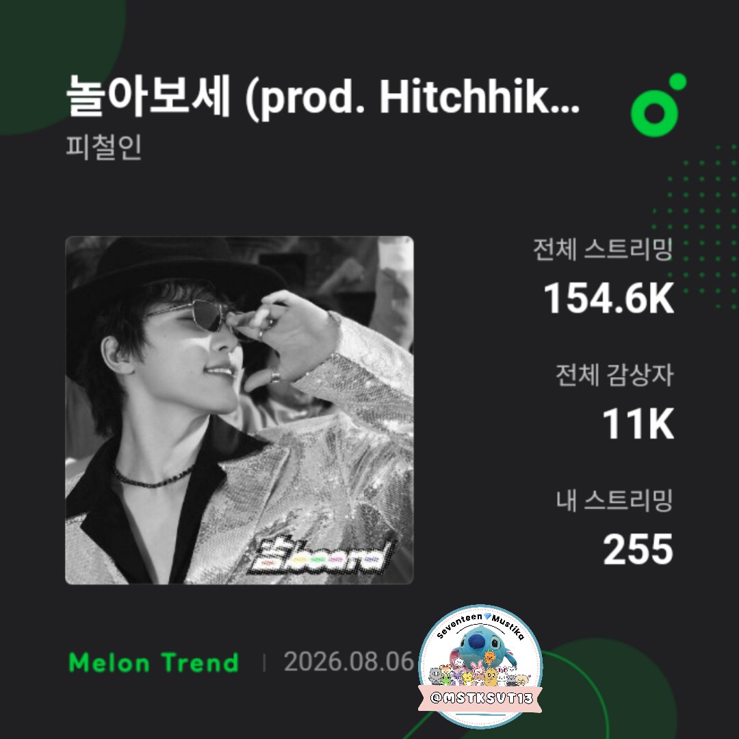 mstksvt13's tweet photo. @pledis_17 @goingrangers_17 -Melon streaming (Going rangers team)-
DAY 4 08.06.2026
00.00AM - 23.00PM KST
#RangerStreamer
#๋๋
ธXํผ์ฒ ์ธ_์์๋๋ค
#DINO_ๅBOARD_OutNow
@pledis_17 @goingrangers_17 https://t.co/F7RxGLCRgu