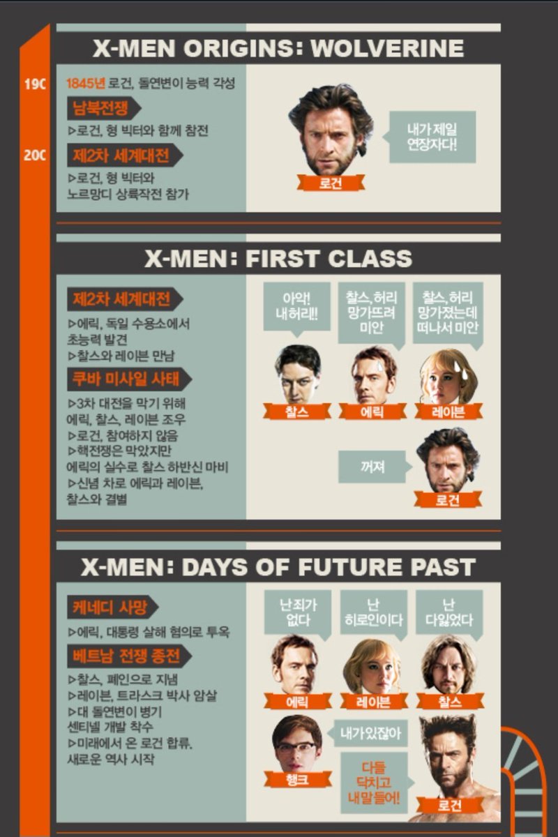 XmutantNproudX's tweet photo. 엑스맨
어렵지 않습니다 일단 개봉순으로 잡솨보심이 어떠신지
중간중간 허위매물 있을 수 있습니다만 분명 다채로운 똥영화일것입니다. https://t.co/ebQP18osqD