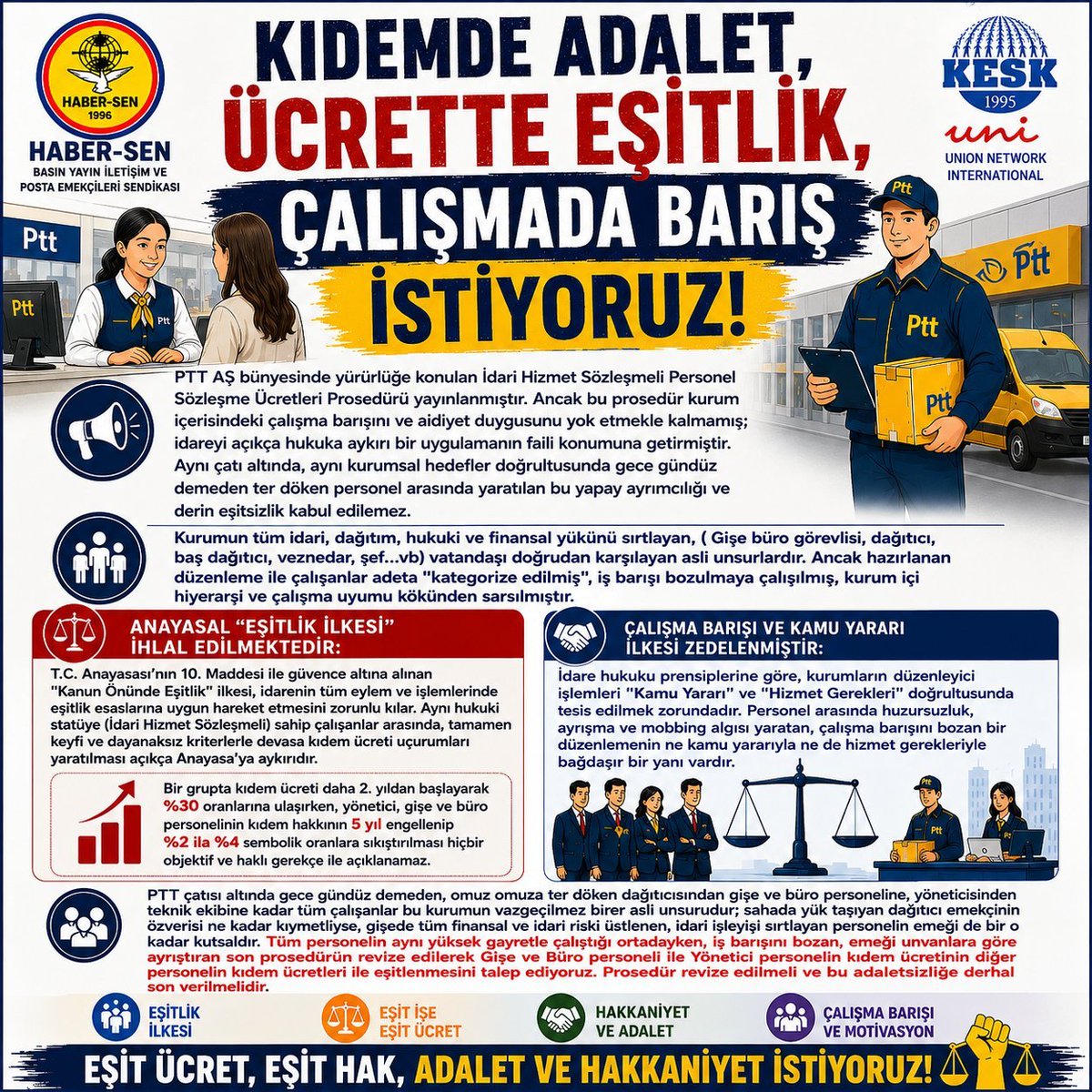 Birproleter's tweet photo. Kıdemde Adalet, Ücrette Eşitlik, Çalışmada Barış İstiyoruz!

PTT AŞ bünyesinde yürürlüğe konulan İdari Hizmet Sözleşmeli Personel Sözleşme Ücretleri Prosedürü yayınlanmıştır. Ancak bu prosedür kurum içerisindeki çalışma barışını ve aidiyet duygusunu yok etmekle kalmamış; idareyi açıkça hukuka aykırı bir uygulamanın faili konumuna getirmiştir. Aynı çatı altında, aynı kurumsal hedefler doğrultusunda gece gündüz demeden ter döken personel arasında yaratılan bu yapay ayrımcılığı ve derin eşitsizlik kabul edilemez!

#PTTdeAyrımcılığaSon
@KESKHaberSen