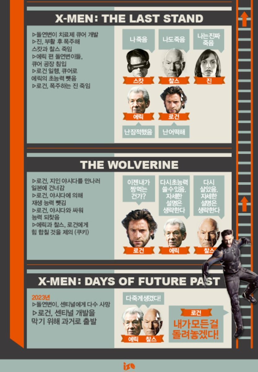 XmutantNproudX's tweet photo. 엑스맨
어렵지 않습니다 일단 개봉순으로 잡솨보심이 어떠신지
중간중간 허위매물 있을 수 있습니다만 분명 다채로운 똥영화일것입니다. https://t.co/ebQP18osqD