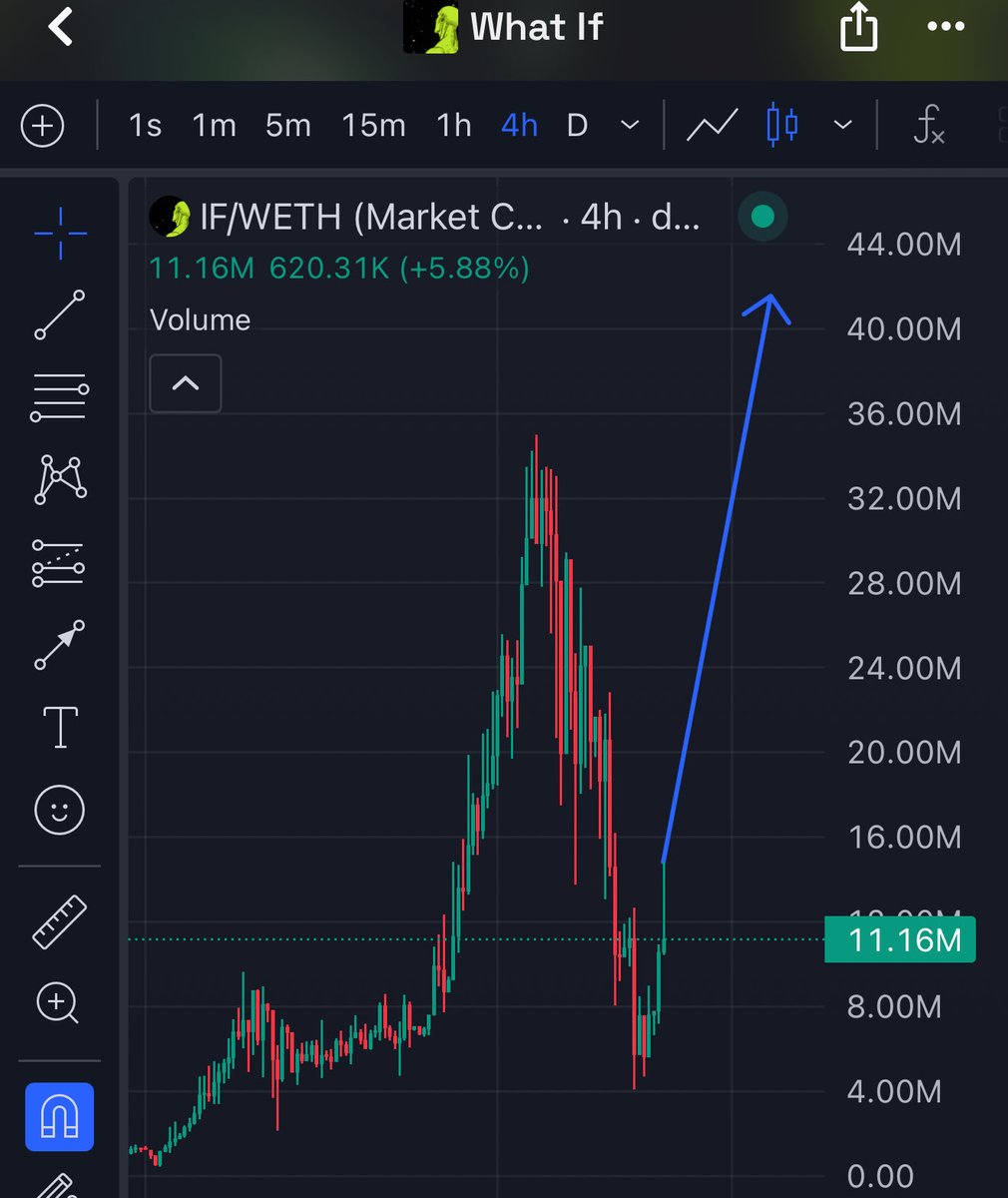 CryptoArchieYT's tweet photo. What $if we’re at all time highs very soon… https://t.co/WPOEFBWRS0
