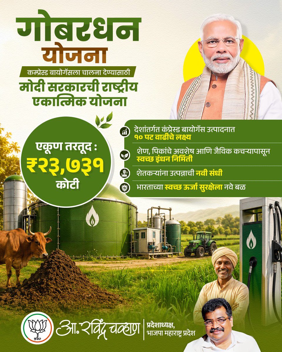 RaviDadaChavan's tweet photo. देशातील कम्प्रेस्ड बायोगॅस उत्पादनाला चालना देण्यासाठी आदरणीय पंतप्रधान नरेंद्र मोदीजी यांच्या नेतृत्वात 'गोबरधन' या राष्ट्रीय एकात्मिक योजनेला २३,७३१ कोटींच्या तरतुदीसह मान्यता दिली आहे. 

या योजनेतून कम्प्रेस्ड बायोगॅस उत्पादनात लक्षणीय वाढ होऊन ग्रामीण अर्थव्यवस्थेला नवी गती मिळेल. तसेच  हरित, शाश्वत भारताच्या दिशेने आणखी एक भक्कम पाऊल उचलले जाईल.

#GOBARdhan #CompressedBiogas #WasteToWealth #BJP4Maharashtra