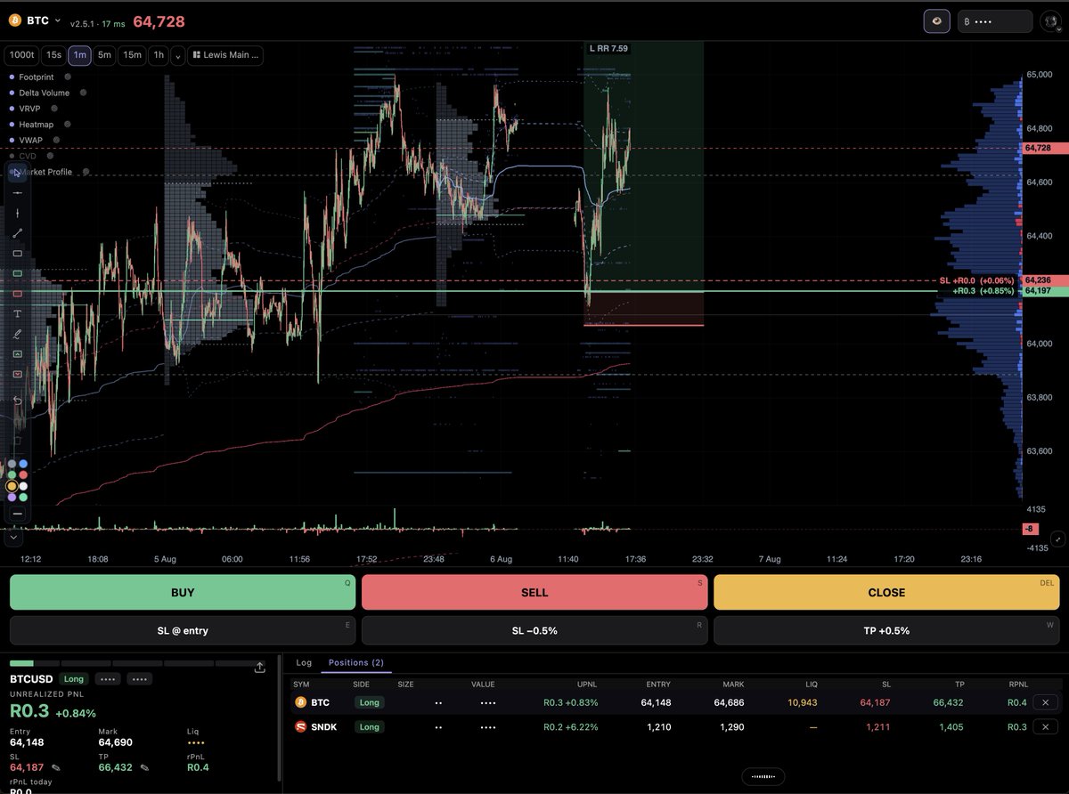 lewis_btc's tweet photo. @nellyeeee Why do we even trade BTC when stocks move 10% a day 😂  I have some hope that we grill the asks above, then swing short 🙏 https://t.co/W7qshZ3GhX