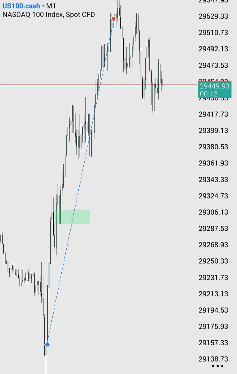 LevrsX's tweet photo. @_Dom_Trades @I_Am_The_ICT 👊🏼👊🏼 https://t.co/IMz0KrwNPf