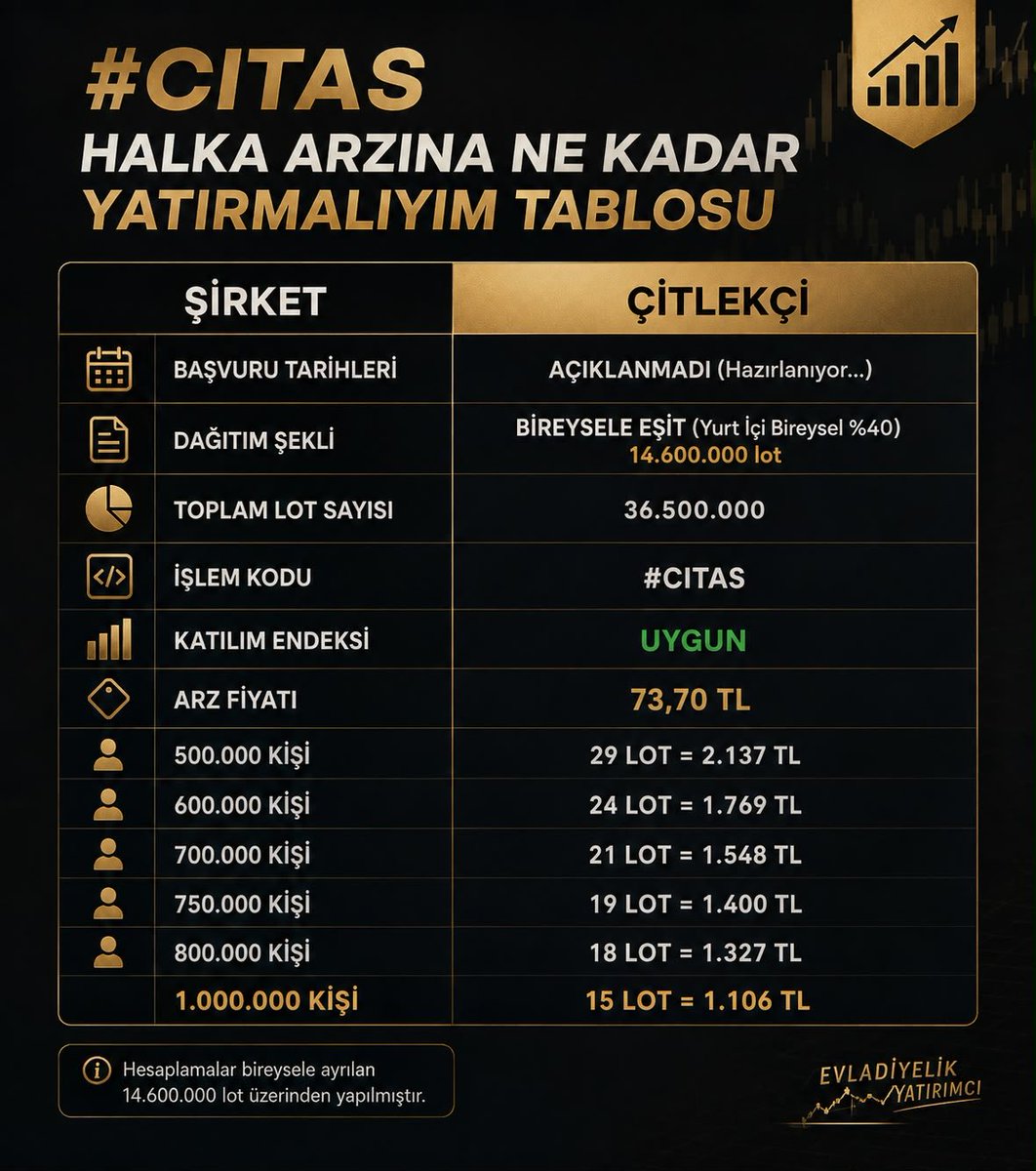 yatrmyapiyorum's tweet photo. 💛 #CITAS DAĞITIM TABLOSU 💛 https://t.co/myov0teu0y
