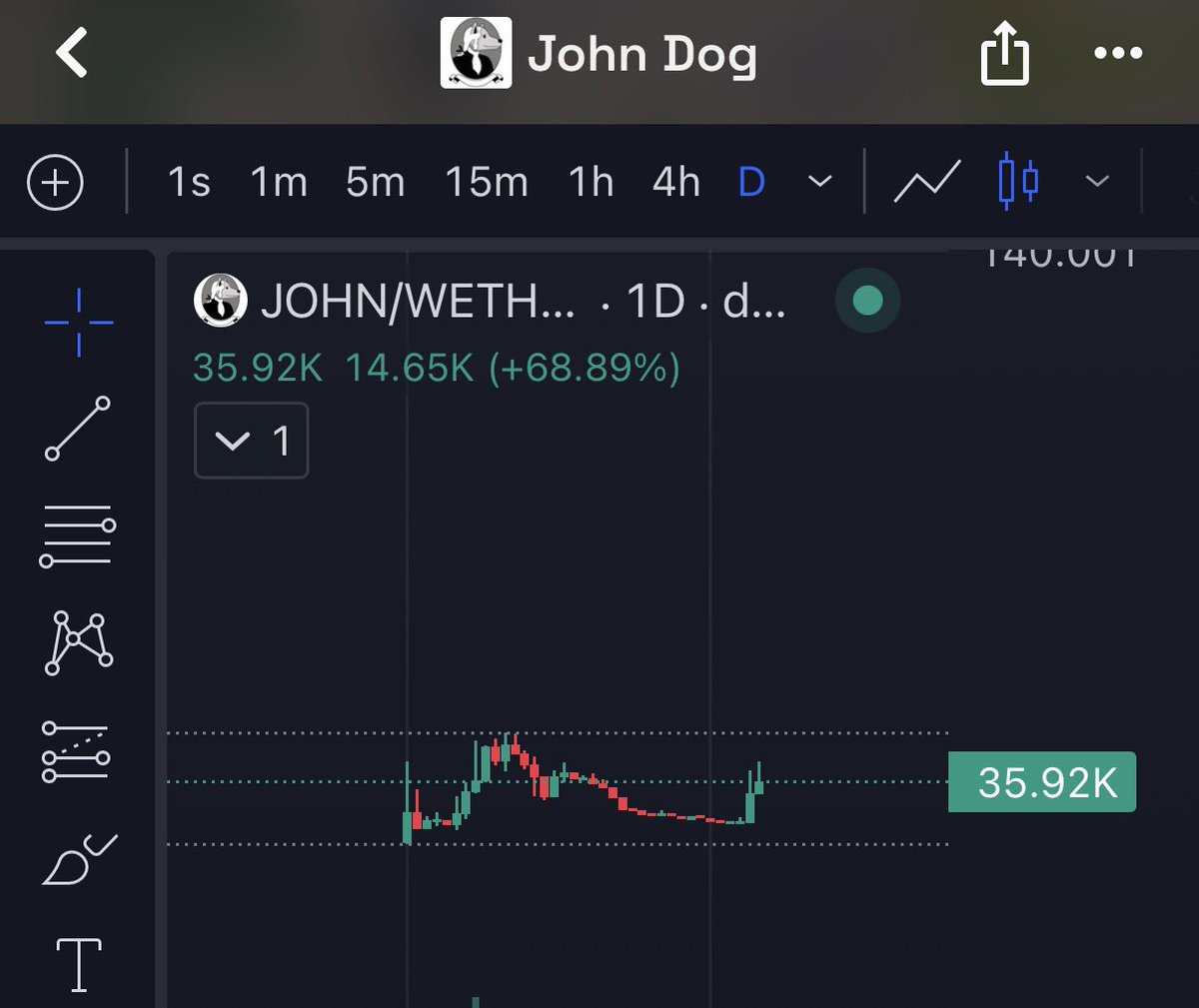 hustlindude's tweet photo. $John Dog is the Robinhood Dog https://t.co/hXZ6DBhkUs