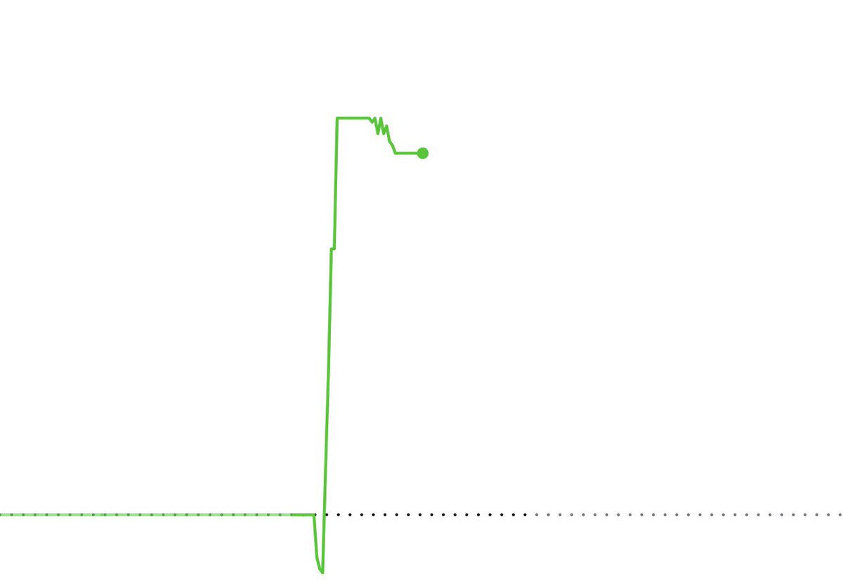 LynGoated's tweet photo. Who else portfolio looking good https://t.co/XVo42eEMSB