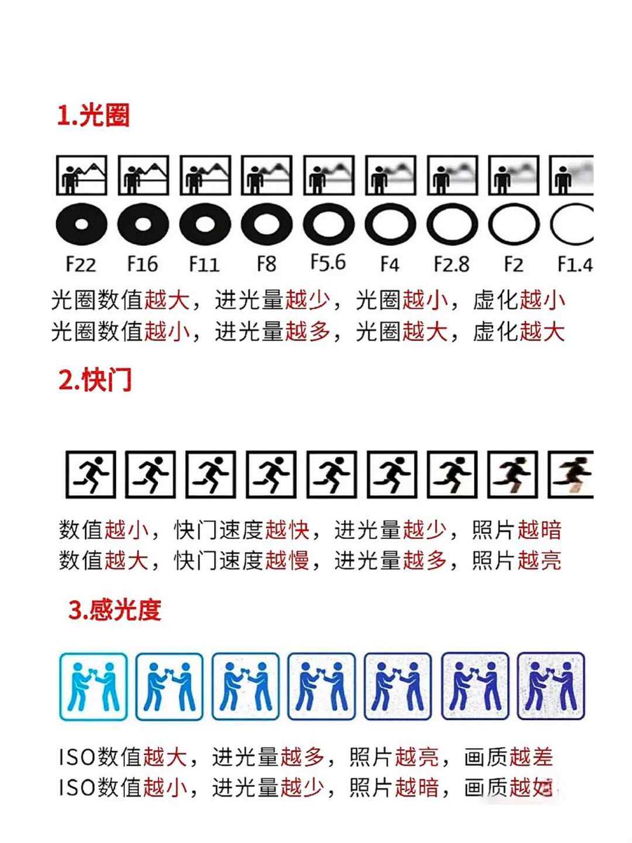 narpii2's tweet photo. New to photography Start with mastering your camera’s exposure triangle (aperture, shutter speed, ISO) — that’s the foundation for every great shot! https://t.co/7docL5FcMc