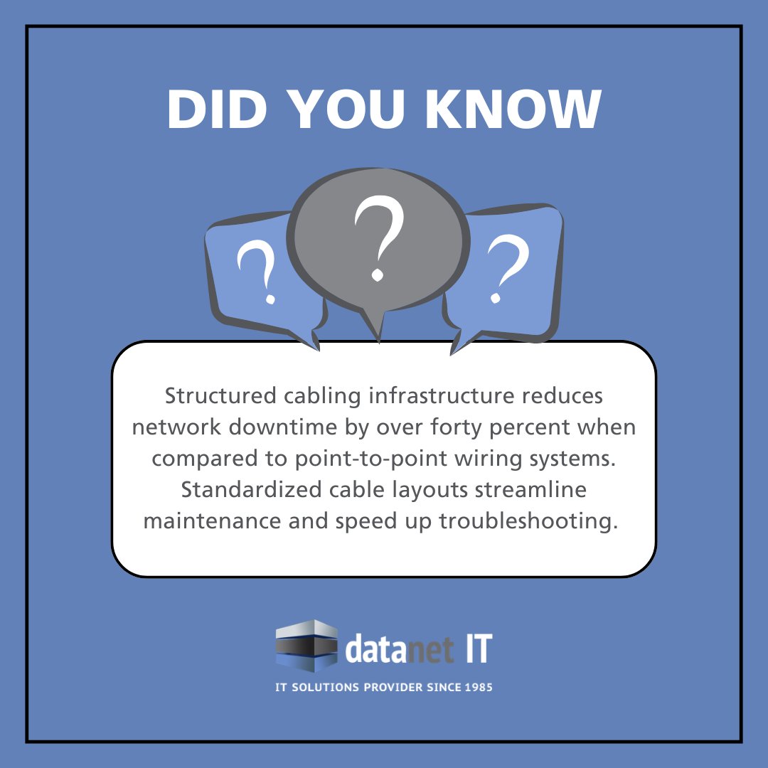 datanetIT's tweet photo. #DidYouKnow: Structured cabling infrastructure reduces network downtime by over forty percent when compared to point-to-point wiring systems. Standardized cable layouts streamline maintenance and speed up troubleshooting. https://t.co/RISD5aVIEN