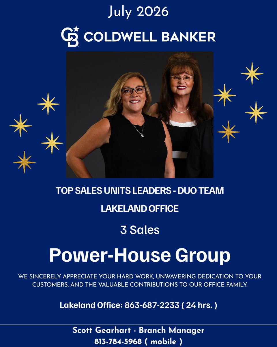 PolkCoRealty's tweet photo. π· Congratulations to our July Office Leaders! π·
A huge congratulations to the outstanding agents who led our LAKELAND office in July! Your dedication, professionalism, and commitment to serving your clients continue to set the standard for excellence.
#realestatesuccess https://t.co/ZjLax9YMsZ