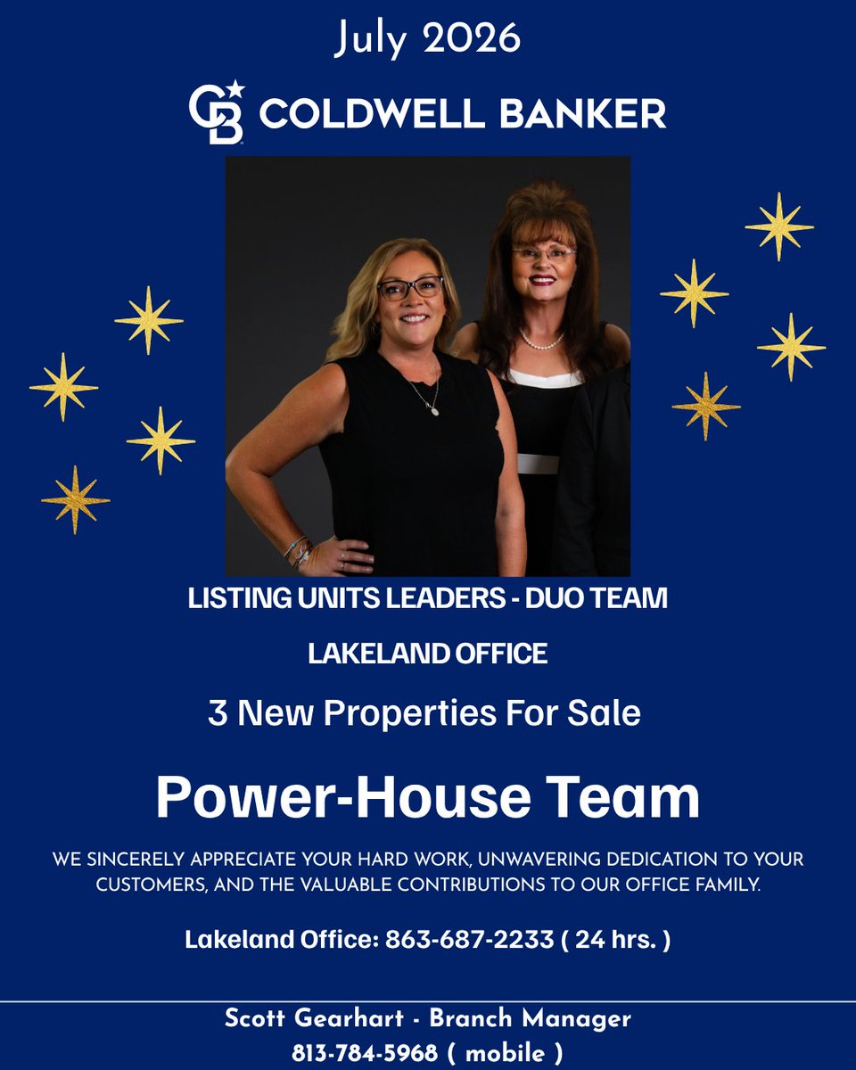 PolkCoRealty's tweet photo. π· Congratulations to our July Office Leaders! π·
A huge congratulations to the outstanding agents who led our LAKELAND office in July! Your dedication, professionalism, and commitment to serving your clients continue to set the standard for excellence.
#realestatesuccess https://t.co/ZjLax9YMsZ