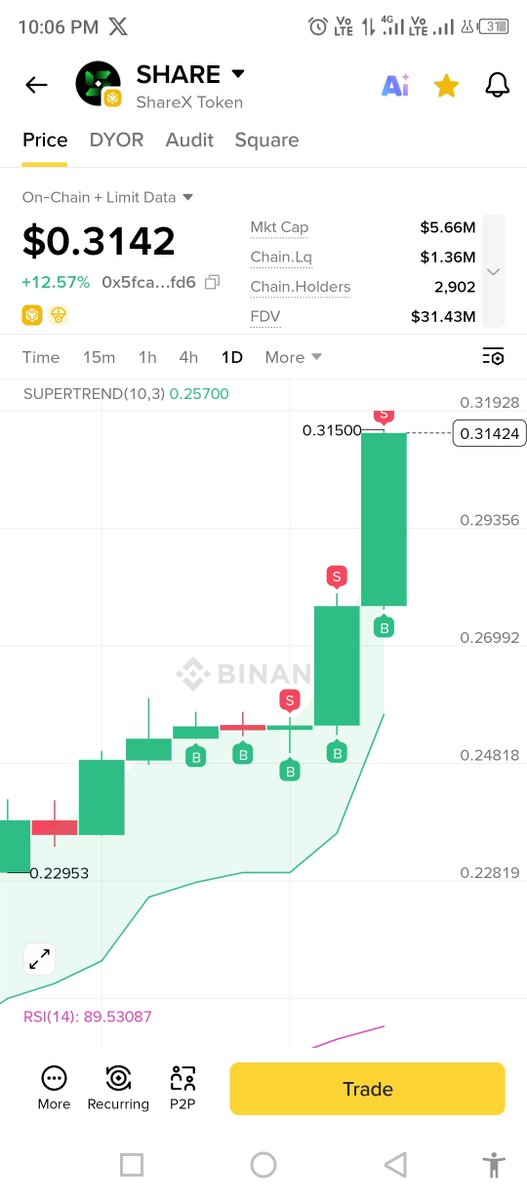 Professor664's tweet photo. Buy buy...... Don't miss this opportunity, going to hit 5 usdt+... Very 🔜 https://t.co/K8Vv6XUBzY