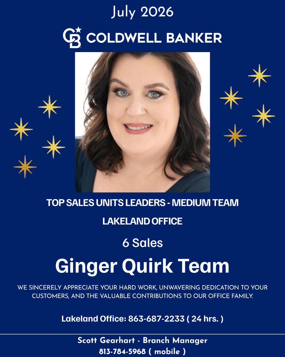 PolkCoRealty's tweet photo. π· Congratulations to our July Office Leaders! π·
A huge congratulations to the outstanding agents who led our LAKELAND office in July! Your dedication, professionalism, and commitment to serving your clients continue to set the standard for excellence.
#realestatesuccess https://t.co/bWffzfP1Si