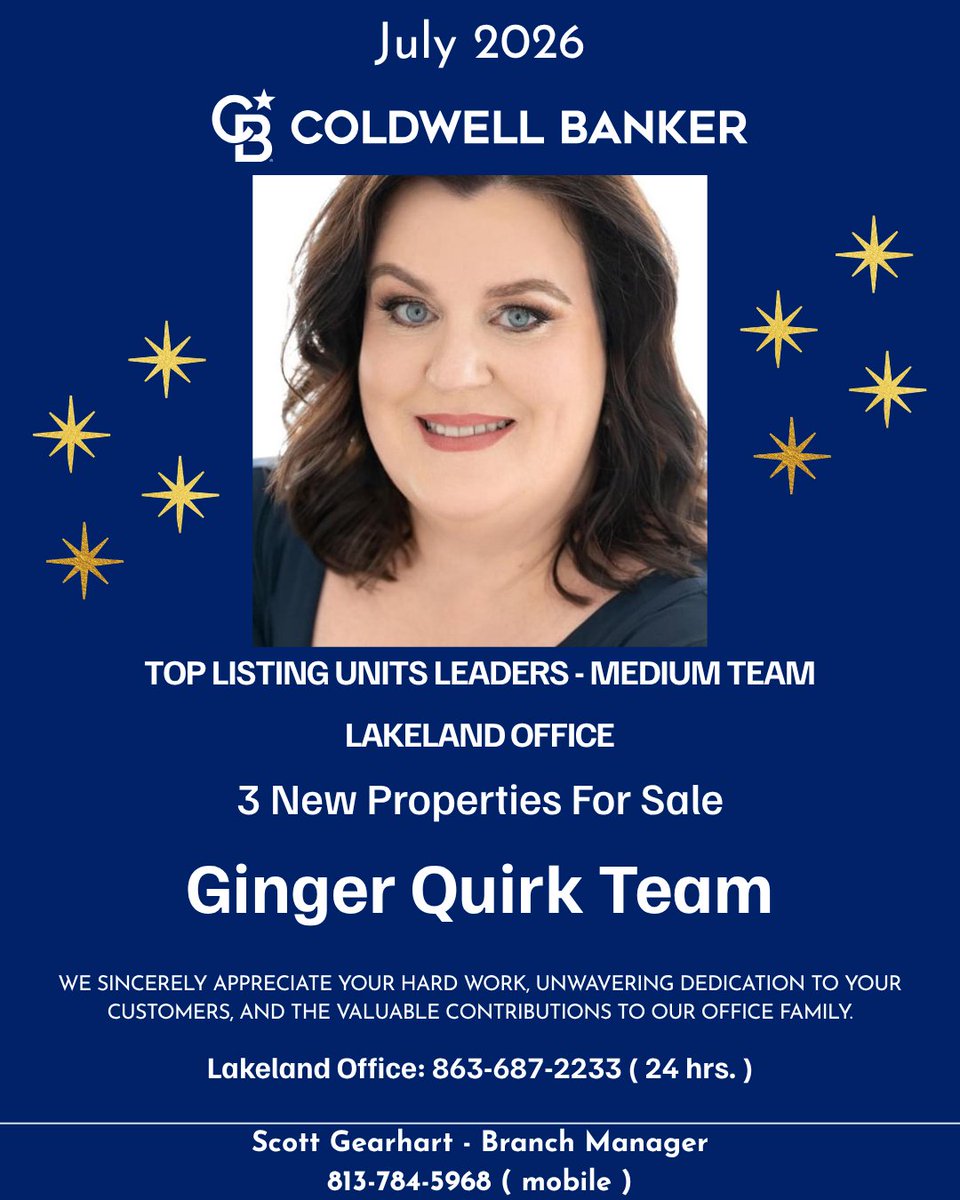 PolkCoRealty's tweet photo. π· Congratulations to our July Office Leaders! π·
A huge congratulations to the outstanding agents who led our LAKELAND office in July! Your dedication, professionalism, and commitment to serving your clients continue to set the standard for excellence.
#realestatesuccess https://t.co/bWffzfP1Si