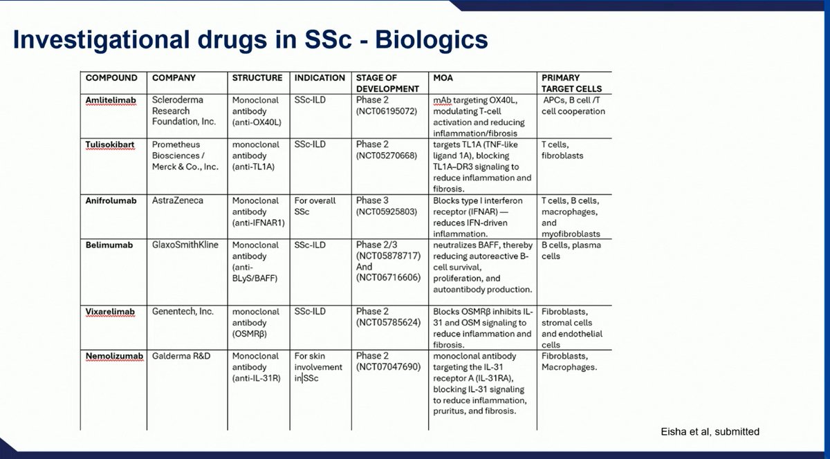 hanadymanasfi's tweet photo. #investigational #SSC #drugs https://t.co/n1k6jfuLn0